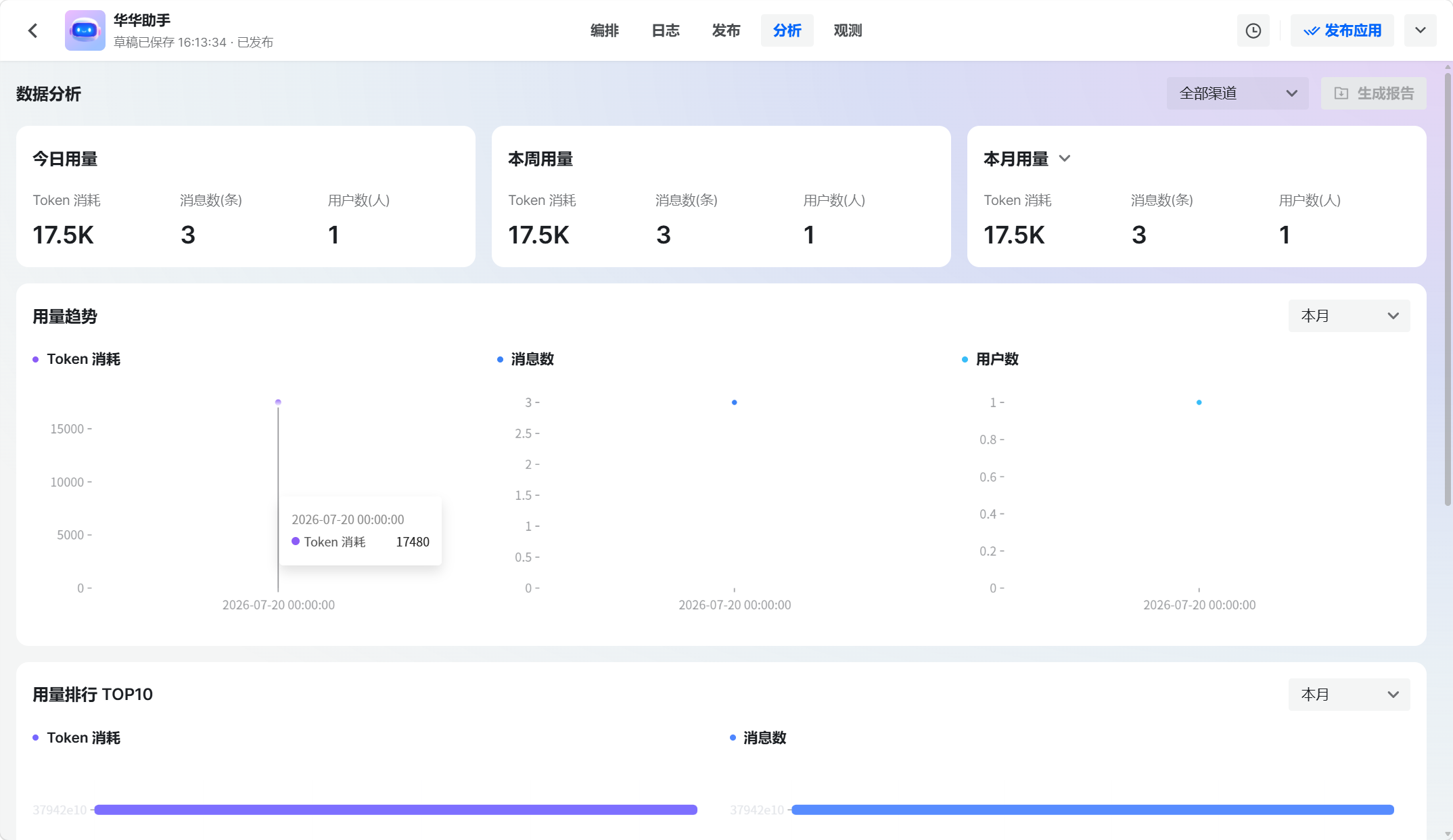 用量分析